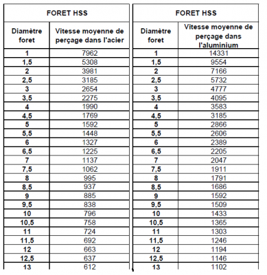 vitesse de perçage.png