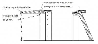Collage des anneaux baïonnettes