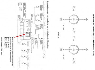 Répartition des commandes et inter 3 positions